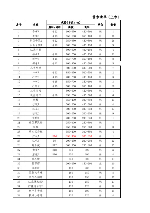 苗木清单(上木)