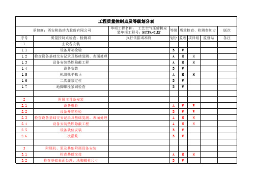 质量控制点