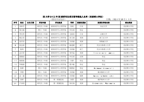 XX大学生生XX1公派讨论生项目留学候选人名单攻读