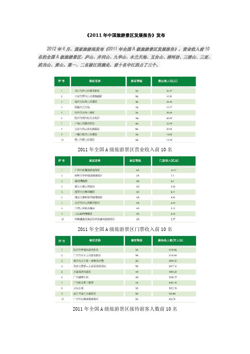 《2011年中国旅游景区发展报告》发布