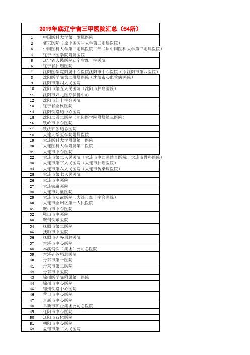 2019年底辽宁省三甲医院汇总(54所)