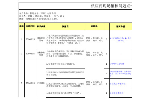 供应商现场稽核问题点