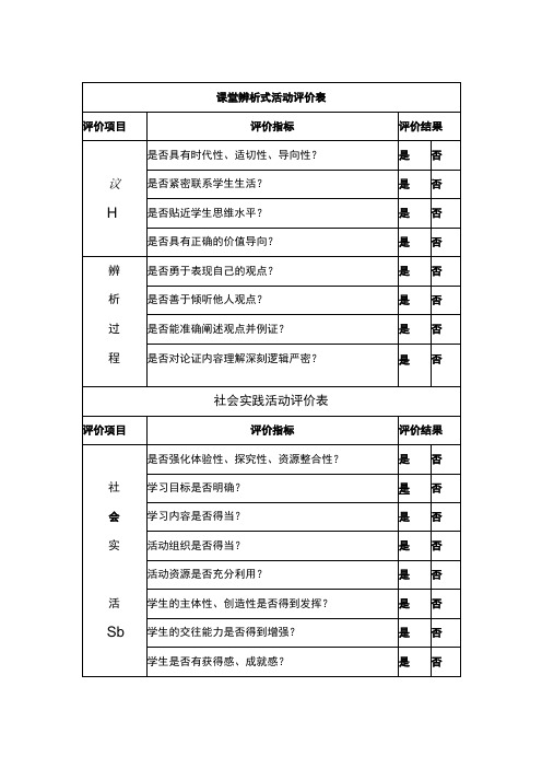 社会实践活动评价表