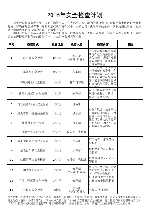 2016安全检查计划