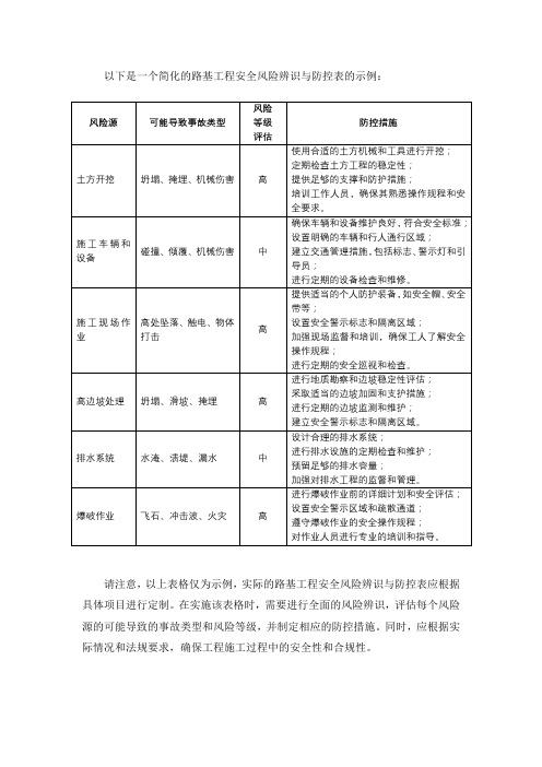 路基工程安全风险辨识与防控表