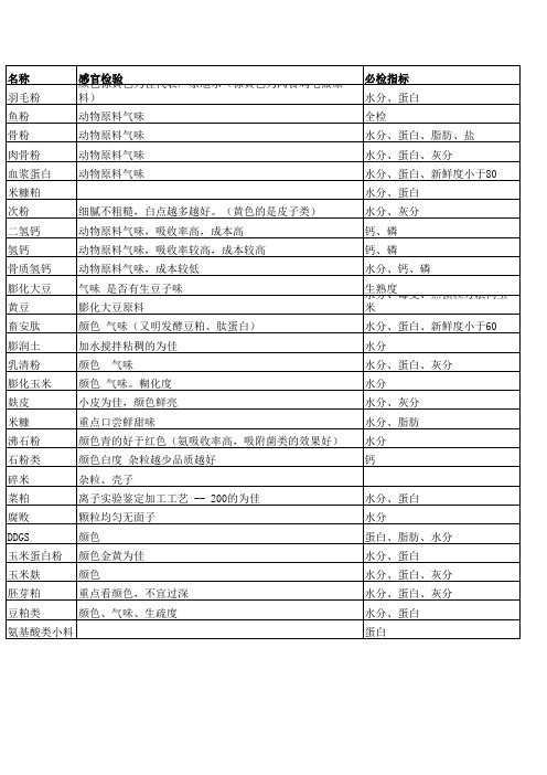 饲料原料感官检验1