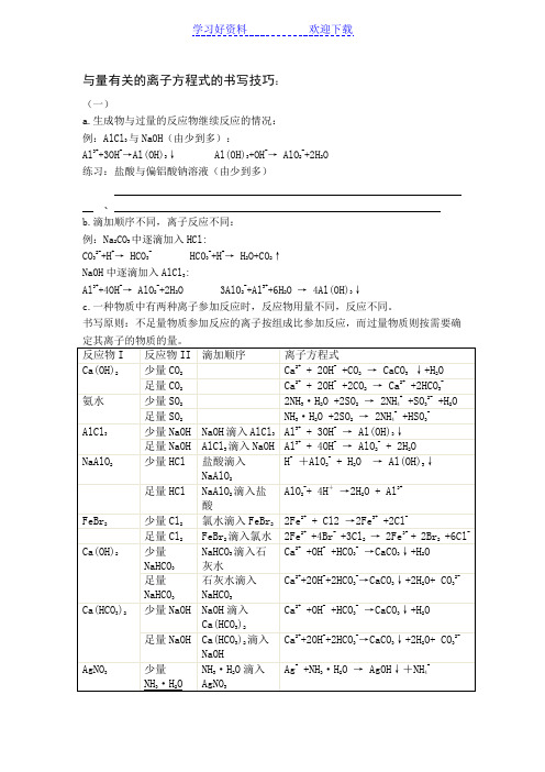 与量有关离子方程式