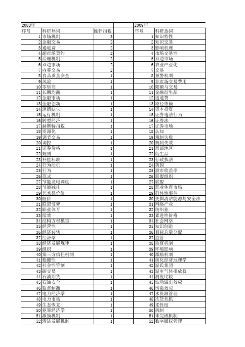 【国家社会科学基金】_市场交易机制_基金支持热词逐年推荐_【万方软件创新助手】_20140804