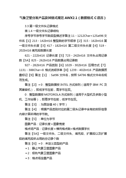 气象卫星分发产品及其格式规范AWX2.1（数据格式C语言）