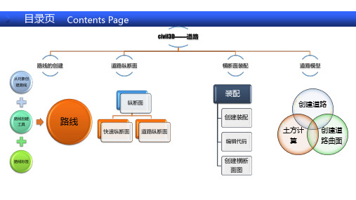 桥梁BIM入门教程Civil3D路桥设计PPT培训课件