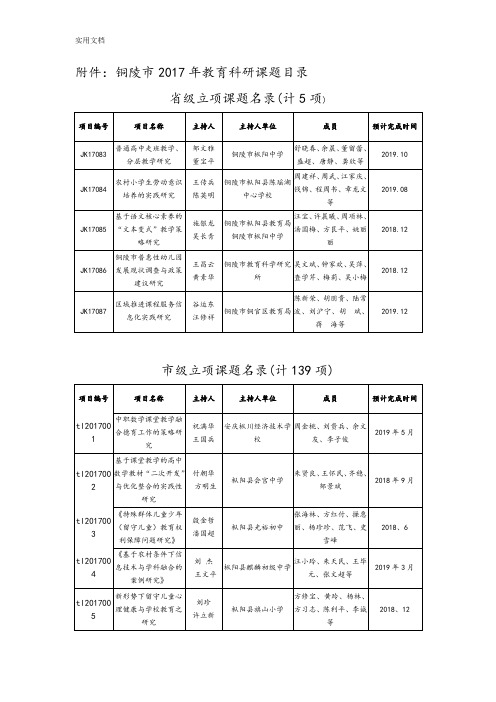 2017.9市科研课题立项结果