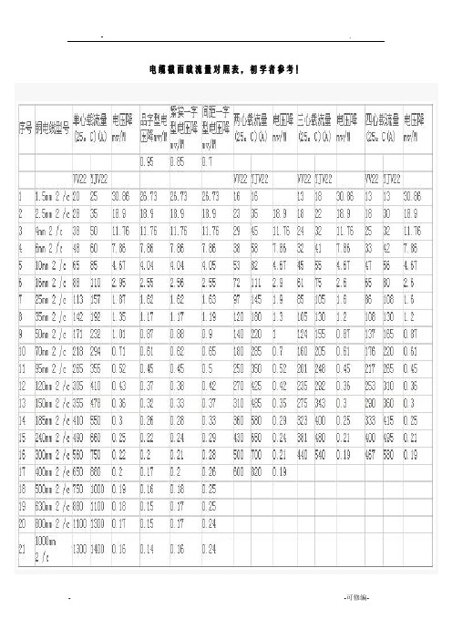 电缆截面及电流对照表