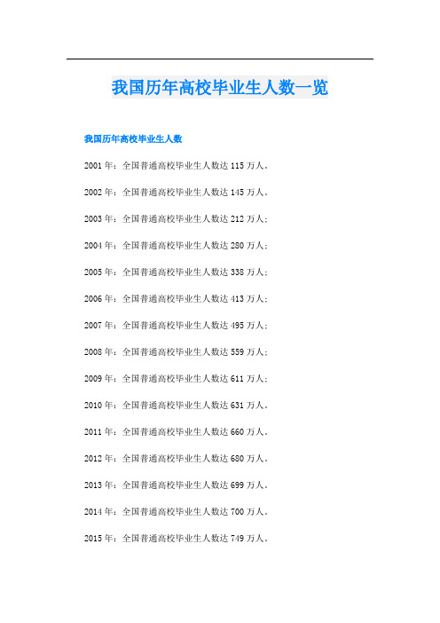 我国历年高校毕业生人数一览