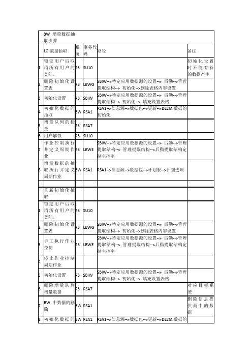 BW增量数据抽取步骤 与 如何创建R3 和 BW 的连接