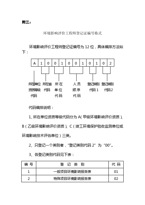 环境影响评价工程师登记证编号格式