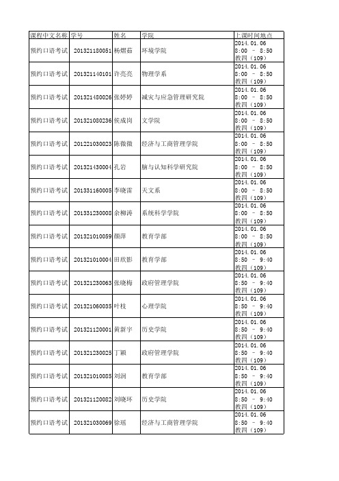 2014预约口语考试名单