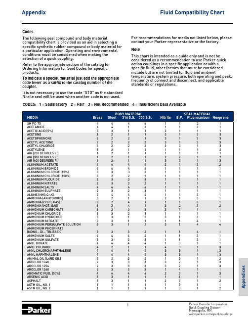 Parker Hannifin Corporation 快速连接系列产品兼容性表说明书