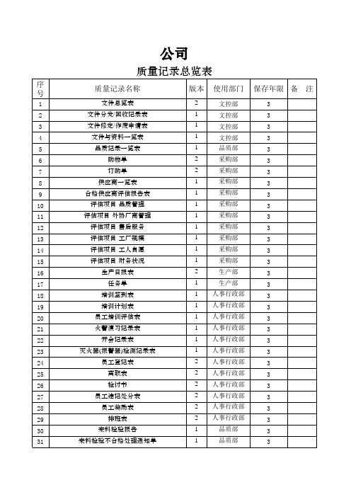 质量记录总览表