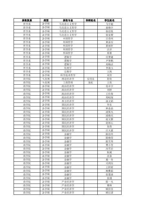 南京大学2015推免拟录取名单