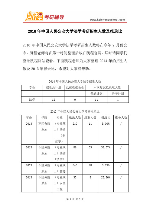 2016年中国人民公安大学法学考研招生人数及报录比