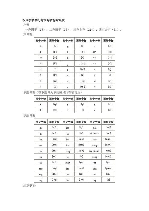 汉语拼音字母与国际音标对照表