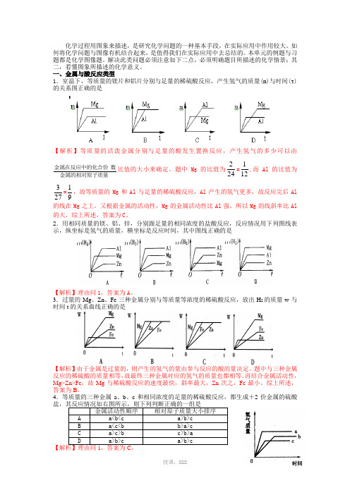 迎战中考化学图像题(一)