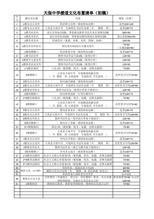 校园文化布置清单