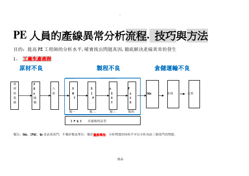 PE人员的产线异常分析流程. 技巧与方法