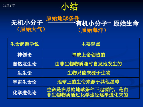 北师大版八年下册生物复习课件