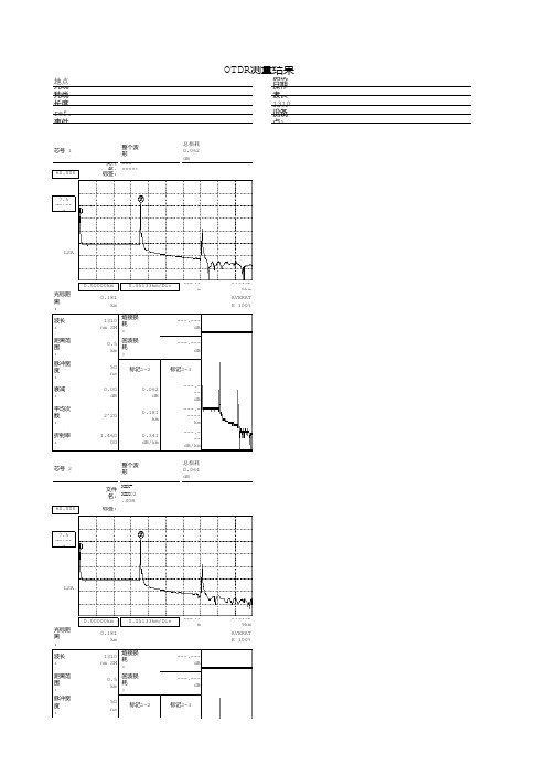 OTDR测试报告模板