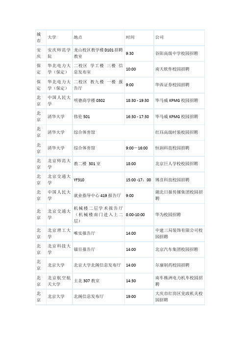 2012年3月16日全国大学校园招聘会推荐汇总