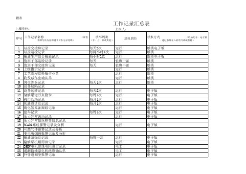 工作记录汇总表