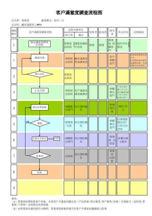 客户满意度调查流程