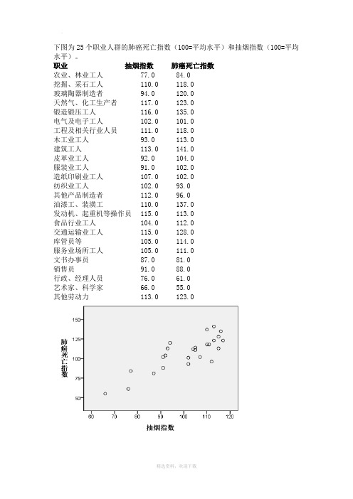 一元线性回归案例spss