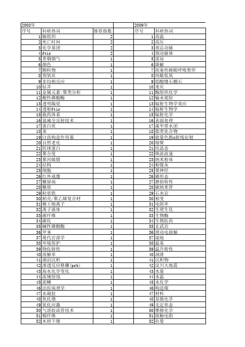 【国家自然科学基金】_化学变化_基金支持热词逐年推荐_【万方软件创新助手】_20140801