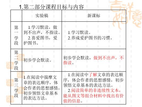 新课标的阅读教学指导