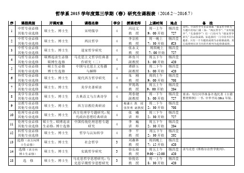 哲学系2015学年度第三学期(春)研究生课程表(2016.2~