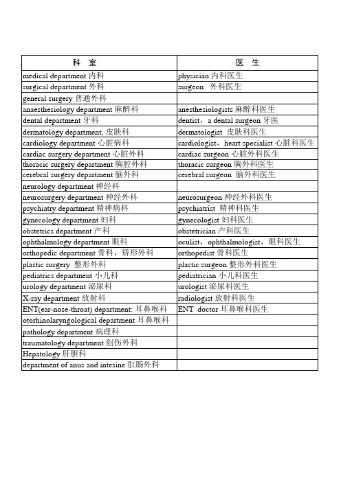医学考博英语词汇3-科室及医生对照表