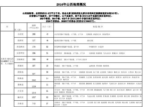 山西省地理概况分析