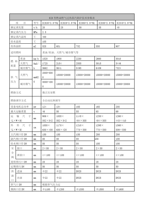 SZS型燃油燃气过热蒸汽锅炉技术参数表