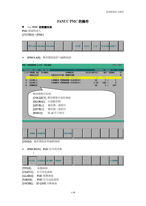 FANUC PMC的操作.