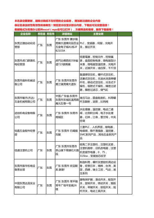 新版广东省东莞温控阀工商企业公司商家名录名单联系方式大全125家