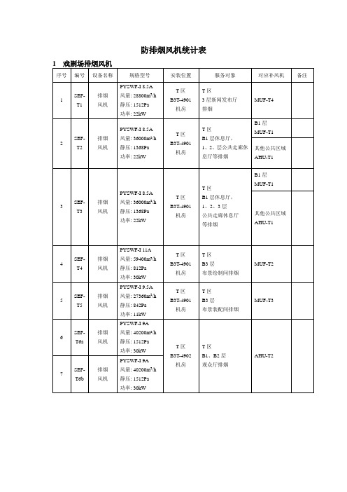 防排烟风机