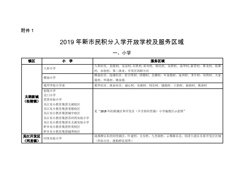 2017年吴江区各镇(区)新市民积分入学公办学校及施教区