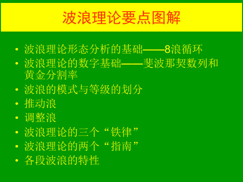 波浪理论要点图解