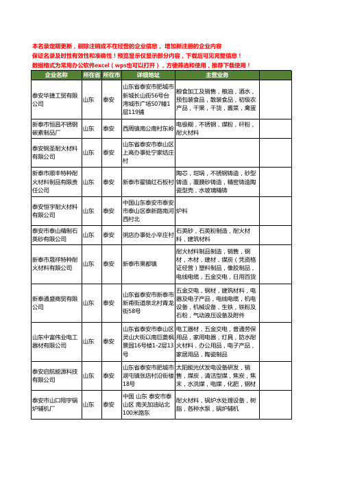 新版山东省泰安耐火材料工商企业公司商家名录名单联系方式大全73家