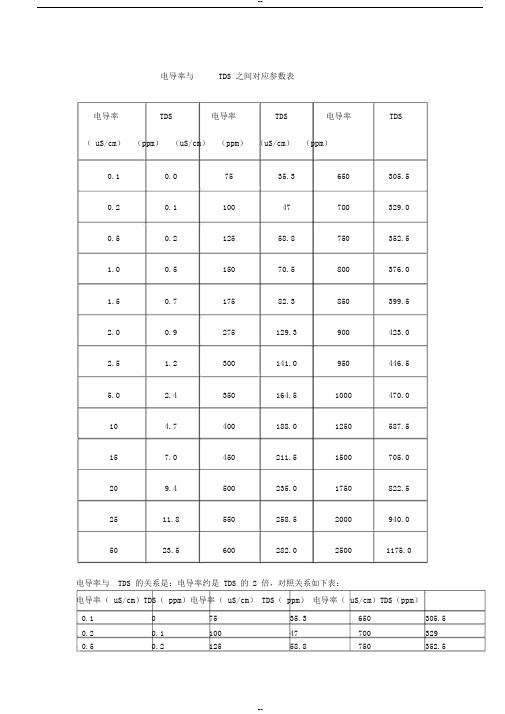 电导率与TDS之间对应参数表