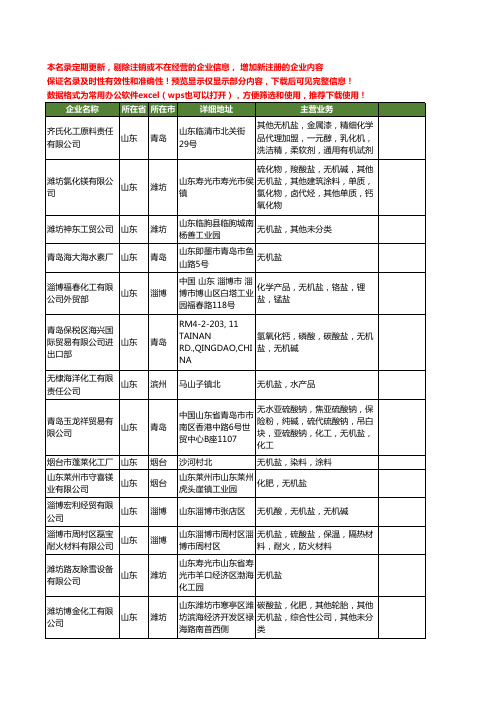 新版山东省无机盐工商企业公司商家名录名单联系方式大全137家