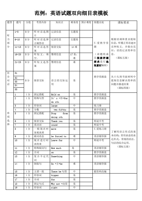 英语试题双向细目表模板