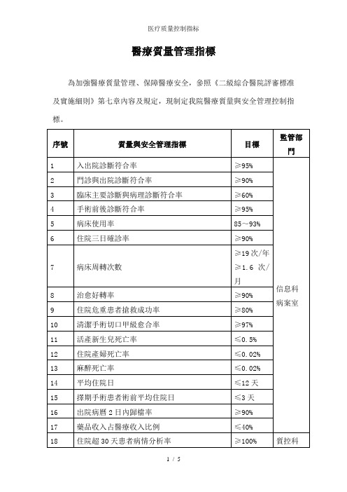 医疗质量控制指标